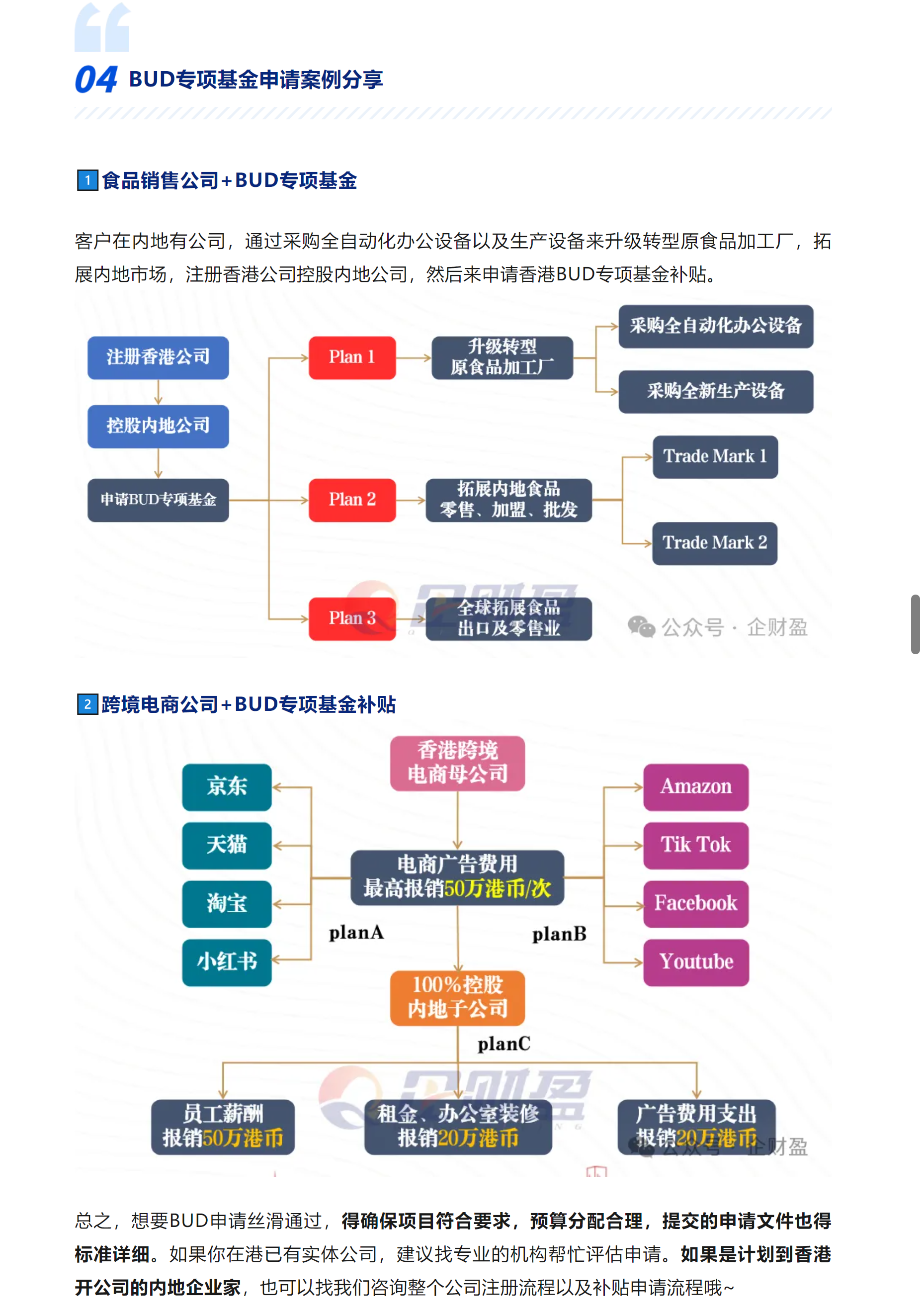 图片
图片
BUD专项基金申请案例分享


1️⃣食品销售公司+BUD专项基金
客户在内地有公司，通过采购全自动化办公设备以及生产设备来升级转型原食品加工厂，拓展内地市场，注册香港公司控股内地公司，然后来申请香港BUD专项基金补贴。
图片



2️⃣跨境电商公司+BUD专项基金补贴

图片

总之，想要BUD申请丝滑通过，得确保项目符合要求，预算分配合理，提交的申请文件也得标准详细。如果你在港已有实体公司，建议找专业的机构帮忙评估申请。如果是计划到香港开公司的内地企业家，也可以找我们咨询整个公司注册流程以及补贴申请流程哦~